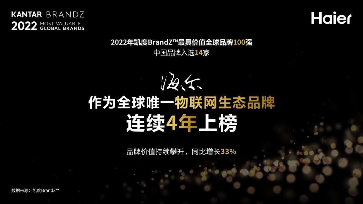 2022年凯度BrandZ全球品牌百强：海尔四度蝉联唯一物联网生态品牌